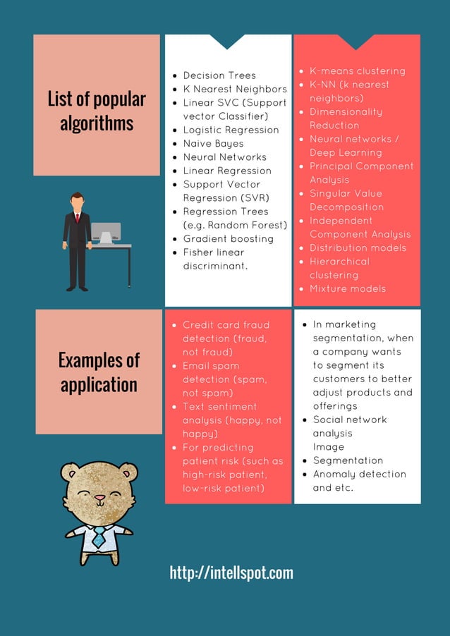 Supervised vs unsupervised learning - infographic | PDF