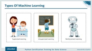 Supervised vs Unsupervised vs Reinforcement Learning | Edureka | PPT