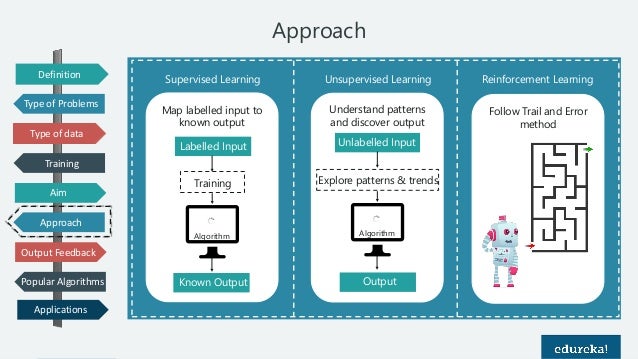 supervised and unsupervised and reinforcement learning