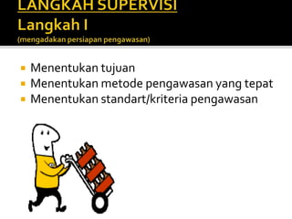  Menentukan tujuan 
 Menentukan metode pengawasan yang tepat 
 Menentukan standart/kriteria pengawasan 
 