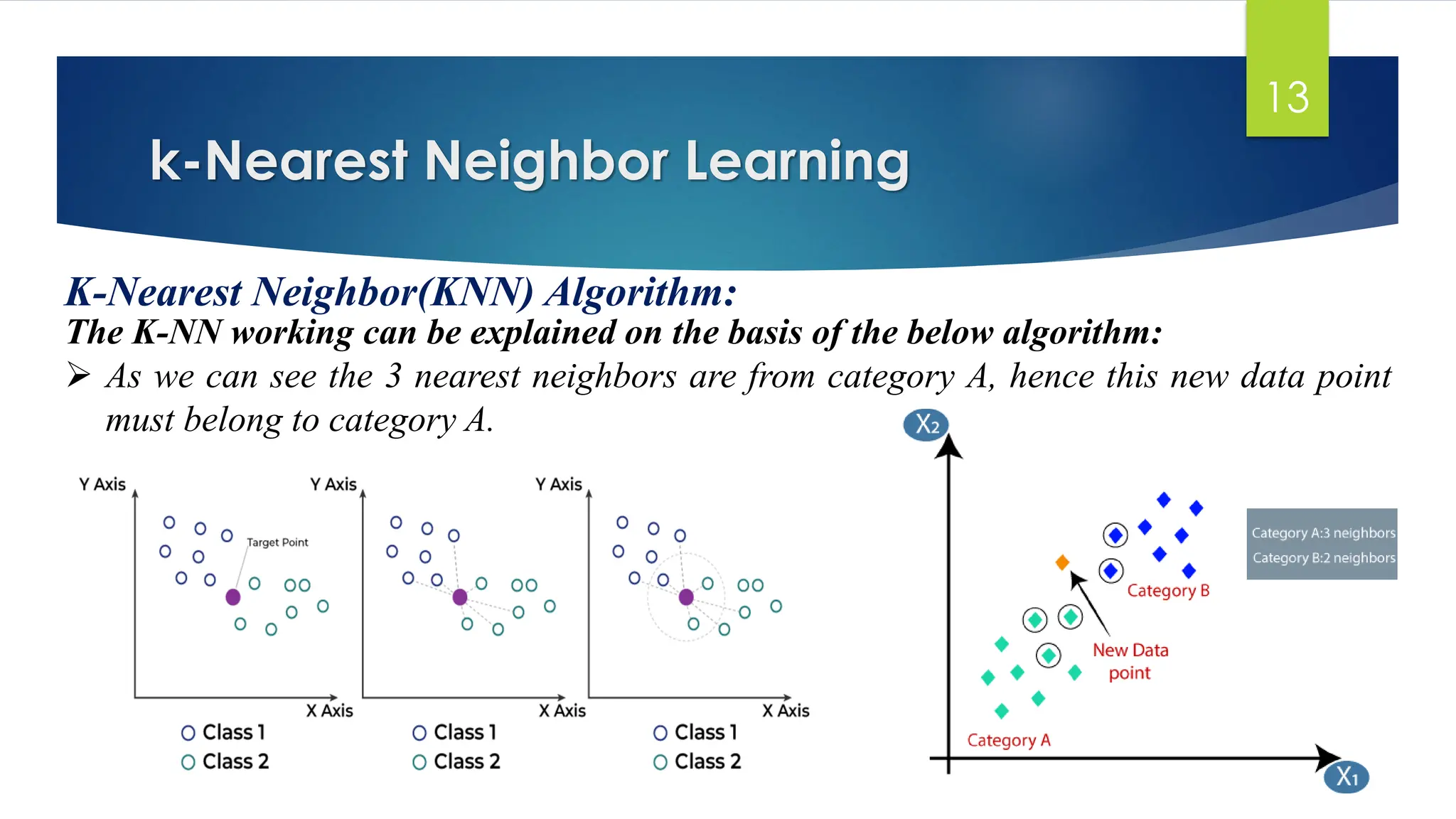 k-Nearest Neighbor Learning
13
K-Nearest Neighbor(KNN) Algorithm:
The K-NN working can be explained on the basis of the below algorithm:
➢ As we can see the 3 nearest neighbors are from category A, hence this new data point
must belong to category A.
Prof. Dr. K. Adisesha
 