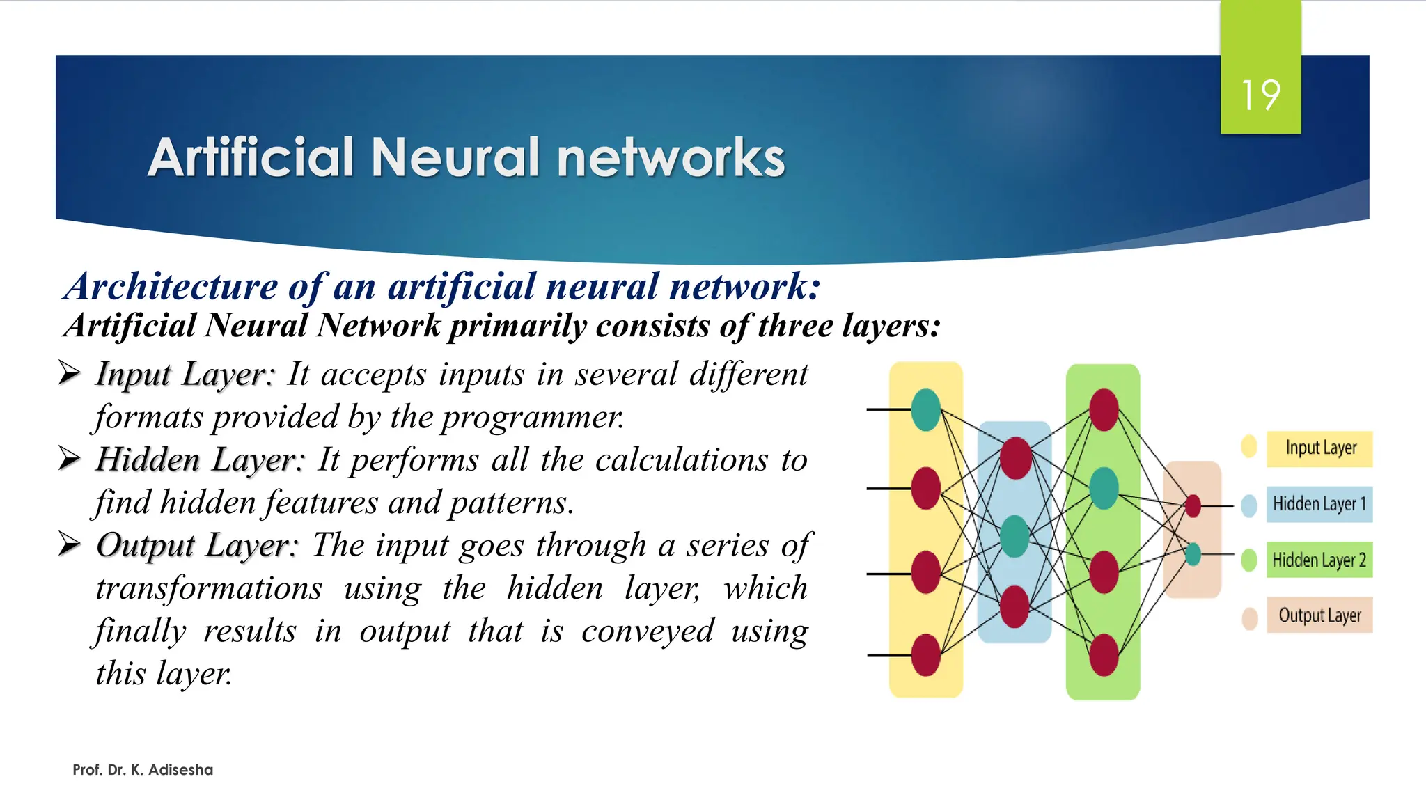 Artificial Neural networks
19
Architecture of an artificial neural network:
Artificial Neural Network primarily consists of three layers:
Prof. Dr. K. Adisesha
➢ Input Layer: It accepts inputs in several different
formats provided by the programmer.
➢ Hidden Layer: It performs all the calculations to
find hidden features and patterns.
➢ Output Layer: The input goes through a series of
transformations using the hidden layer, which
finally results in output that is conveyed using
this layer.
 