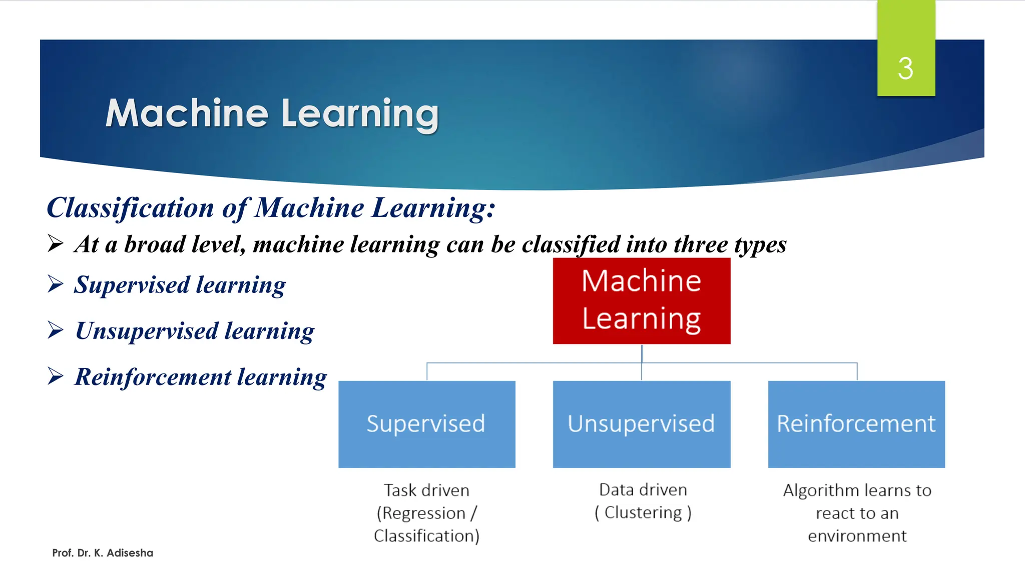 Machine Learning
3
Classification of Machine Learning:
➢ At a broad level, machine learning can be classified into three types
➢ Supervised learning
➢ Unsupervised learning
➢ Reinforcement learning
Prof. Dr. K. Adisesha
 
