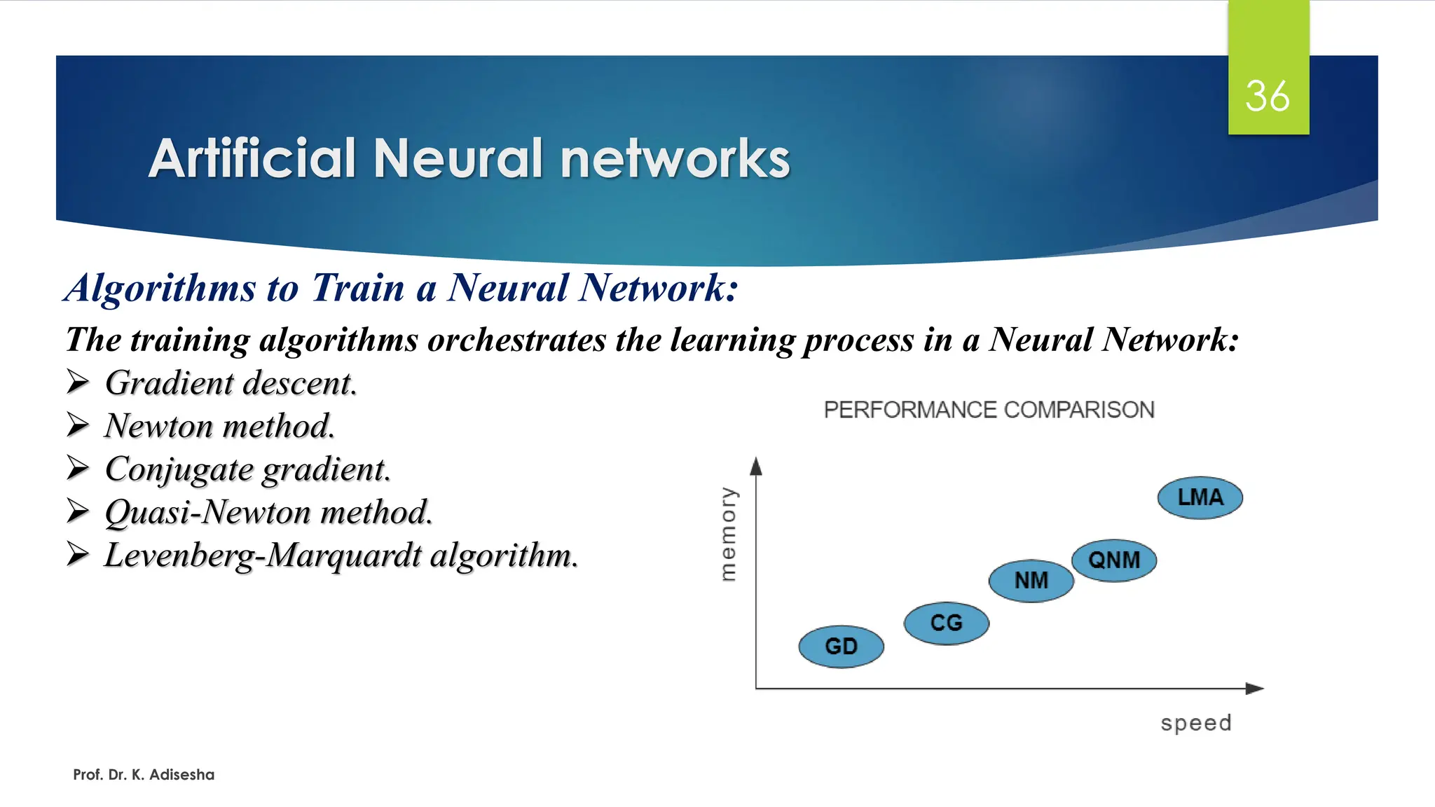 Artificial Neural networks
36
Algorithms to Train a Neural Network:
The training algorithms orchestrates the learning process in a Neural Network:
➢ Gradient descent.
➢ Newton method.
➢ Conjugate gradient.
➢ Quasi-Newton method.
➢ Levenberg-Marquardt algorithm.
Prof. Dr. K. Adisesha
 