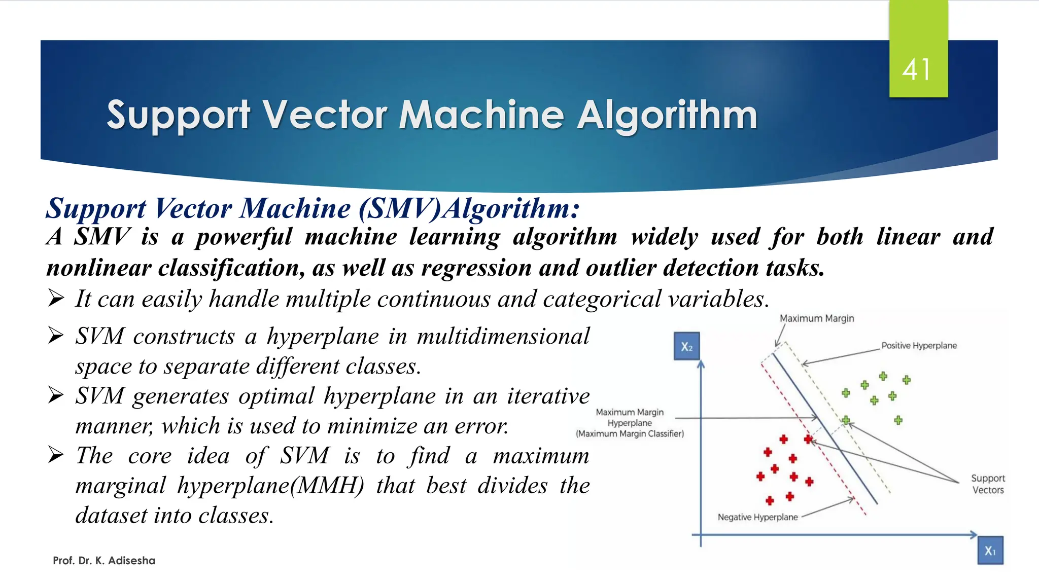 Support Vector Machine Algorithm
41
Support Vector Machine (SMV)Algorithm:
A SMV is a powerful machine learning algorithm widely used for both linear and
nonlinear classification, as well as regression and outlier detection tasks.
➢ It can easily handle multiple continuous and categorical variables.
Prof. Dr. K. Adisesha
➢ SVM constructs a hyperplane in multidimensional
space to separate different classes.
➢ SVM generates optimal hyperplane in an iterative
manner, which is used to minimize an error.
➢ The core idea of SVM is to find a maximum
marginal hyperplane(MMH) that best divides the
dataset into classes.
 