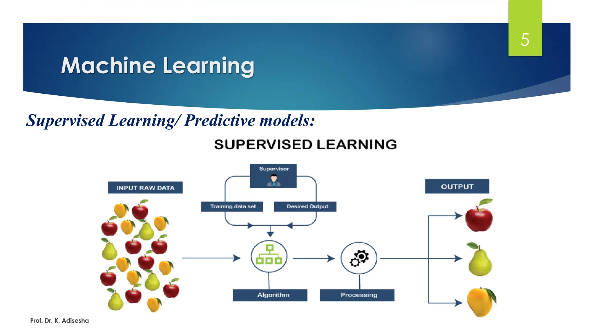 Machine Learning
5
Supervised Learning/ Predictive models:
Prof. Dr. K. Adisesha
 