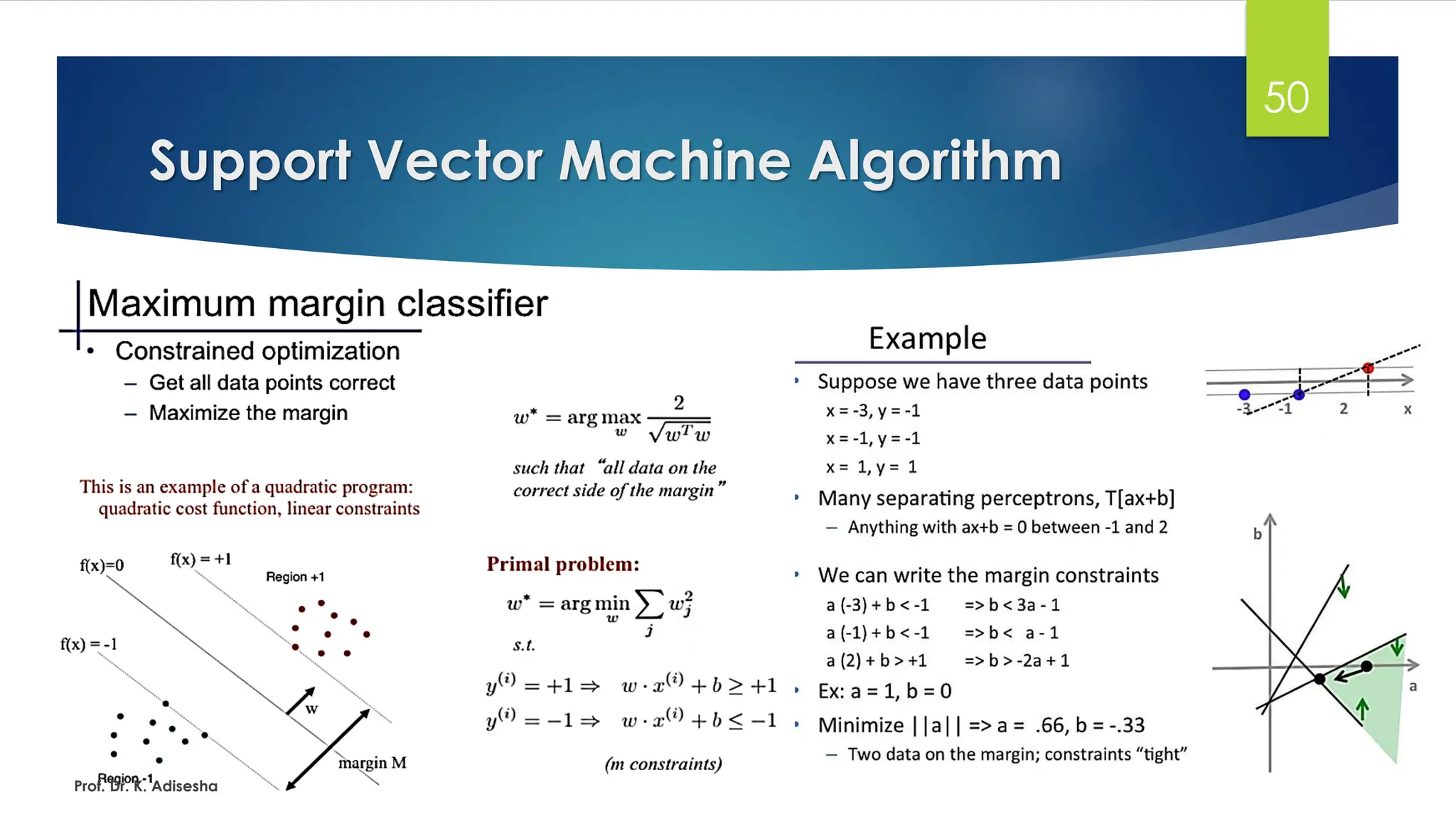 Support Vector Machine Algorithm
50
Prof. Dr. K. Adisesha
 