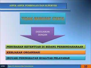 ASPEK-ASPEK PEMBINAAN DAN SUPERVISIASPEK-ASPEK PEMBINAAN DAN SUPERVISI
PERUBAHAN KETENTUAN DI BIDANG PERBENDAHARAAN
DISESUAIKAN
DENGAN
KEBIJAKAN ORGANISASI
INOVASI PENINGKATAN KUALITAS PELAYANAN
10Bagian OTL Sekretariat Ditjen PerbendaharaanBagian OTL Sekretariat Ditjen PerbendaharaanDJPBNDJPBN
 