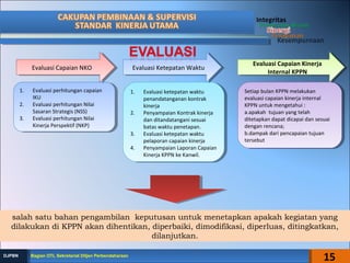 1. Evaluasi perhitungan capaian
IKU
2. Evaluasi perhitungan Nilai
Sasaran Strategis (NSS)
3. Evaluasi perhitungan Nilai
Kinerja Perspektif (NKP)
1. Evaluasi perhitungan capaian
IKU
2. Evaluasi perhitungan Nilai
Sasaran Strategis (NSS)
3. Evaluasi perhitungan Nilai
Kinerja Perspektif (NKP)
1. Evaluasi ketepatan waktu
penandatanganan kontrak
kinerja
2. Penyampaian Kontrak kinerja
dan ditandatangani sesuai
batas waktu penetapan.
3. Evaluasi ketepatan waktu
pelaporan capaian kinerja
4. Penyampaian Laporan Capaian
Kinerja KPPN ke Kanwil.
1. Evaluasi ketepatan waktu
penandatanganan kontrak
kinerja
2. Penyampaian Kontrak kinerja
dan ditandatangani sesuai
batas waktu penetapan.
3. Evaluasi ketepatan waktu
pelaporan capaian kinerja
4. Penyampaian Laporan Capaian
Kinerja KPPN ke Kanwil.
Setiap bulan KPPN melakukan
evaluasi capaian kinerja internal
KPPN untuk mengetahui :
a.apakah tujuan yang telah
ditetapkan dapat dicapai dan sesuai
dengan rencana;
b.dampak dari pencapaian tujuan
tersebut
Setiap bulan KPPN melakukan
evaluasi capaian kinerja internal
KPPN untuk mengetahui :
a.apakah tujuan yang telah
ditetapkan dapat dicapai dan sesuai
dengan rencana;
b.dampak dari pencapaian tujuan
tersebut
Evaluasi Capaian NKOEvaluasi Capaian NKO Evaluasi Ketepatan WaktuEvaluasi Ketepatan Waktu Evaluasi Capaian Kinerja
Internal KPPN
Evaluasi Capaian Kinerja
Internal KPPN
salah satu bahan pengambilan keputusan untuk menetapkan apakah kegiatan yang
dilakukan di KPPN akan dihentikan, diperbaiki, dimodifikasi, diperluas, ditingkatkan,
dilanjutkan.
15Bagian OTL Sekretariat Ditjen PerbendaharaanBagian OTL Sekretariat Ditjen PerbendaharaanDJPBNDJPBN
 