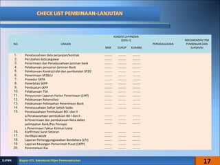 NO. URAIAN
KONDISI LAPANGAN
(DIISI √)
PERMASALAHAN
REKOMENDASI TIM
PEMBINAAN DAN
SUPERVISIBAIK CUKUP KURANG
1. Penatausahaan data perjanjian/kontrak ……….. ……….. ………..
2. Perubahan data pegawai ……….. ……….. ………..
3. Penerimaan dan Penatausahaan jaminan bank ……….. ……….. ………..
4. Pelaksanaan pencairan Jaminan Bank ……….. ……….. ………..
5. Pelaksanaan Koreksi/ralat dan pembatalan SP2D ……….. ……….. ………..
6. Penerimaan SP2BLU ……….. ……….. ………..
7. Prosedur SKPA ……….. ……….. ………..
8. Penerbitan SKPP ……….. ……….. ………..
9. Pembuatan LKPP ……….. ……….. ………..
10. Pelaksanaan TSA ……….. ……….. ………..
11. Penyusunan Laporan Harian Penerimaan (LHP) ……….. ……….. ………..
12. Pelaksanaan Rekonsiliasi ……….. ……….. ………..
13. Pelaksanaan Pelimpahan Penerimaan Bank ……….. ……….. ………..
14. Penatausahaan Daftar Selisih Saldo ……….. ……….. ………..
15. Penatausahaan Pembukuan BO I dan II
a.Penatausahaan pembukuan BO I dan II
b.Penerimaan dan pembukauan Nota debet
pelimpahan Bank/Pos Persepsi
c.Penerimaan Faktur Kiriman Uang
………..
………..
………..
………..
………..
………..
………..
………..
………..
16. Konfirmasi Surat Setoran ……….. ……….. ………..
17. Verifikasi AKUN ……….. ……….. ………..
18. Laporan Pertanggungjawaban Bendahara (LPJ) ……….. ……….. ………..
19. Laporan Keuangan Pemerintah Pusat (LKPP) ……….. ……….. ………..
20. Perencanaan Kas ……….. ……….. ………..
17Bagian OTL Sekretariat Ditjen PerbendaharaanBagian OTL Sekretariat Ditjen PerbendaharaanDJPBNDJPBN
 