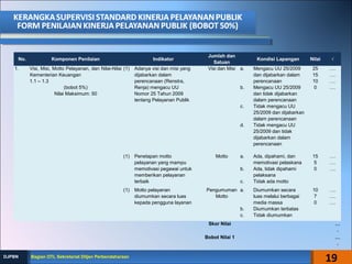 No. Komponen Penilaian Indikator
Jumlah dan
Satuan
Kondisi Lapangan Nilai √
1. Visi, Misi, Motto Pelayanan, dan Nilai-Nilai
Kementerian Keuangan
1.1 – 1.3
(bobot 5%)
Nilai Maksimum: 50
(1) Adanya visi dan misi yang
dijabarkan dalam
perencanaan (Renstra,
Renja) mengacu UU
Nomor 25 Tahun 2009
tentang Pelayanan Publik
Visi dan Misi a. Mengacu UU 25/2009
dan dijabarkan dalam
perencanaan
b. Mengacu UU 25/2009
dan tidak dijabarkan
dalam perencanaan
c. Tidak mengacu UU
25/2009 dan dijabarkan
dalam perencanaan
d. Tidak mengacu UU
25/2009 dan tidak
dijabarkan dalam
perencanaan
25
15
10
0
….
….
….
….
(1) Penetapan motto
pelayanan yang mampu
memotivasi pegawai untuk
memberikan pelayanan
terbaik
Motto a. Ada, dipahami, dan
memotivasi pelaskana
b. Ada, tidak dipahami
pelaksana
c. Tidak ada motto
15
5
0
….
….
….
(1) Motto pelayanan
diumumkan secara luas
kepada pengguna layanan
Pengumuman
Motto
a. Diumumkan secara
luas melalui berbagai
media massa
b. Diumumkan terbatas
c. Tidak diumumkan
10
7
0
….
….
….
Skor Nilai …
.
Bobot Nilai 1 …
.
19Bagian OTL Sekretariat Ditjen PerbendaharaanBagian OTL Sekretariat Ditjen PerbendaharaanDJPBNDJPBN
 