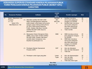 No. Komponen Penilaian Indikator
Jumlah
dan
Satuan
Kondisi Lapangan Nilai √
3. Sistem, Mekanisme, dan
Prosedur
3.1– 3.4
(bobot 10%)
Nilai Maksimum: 100
(1) (Memilikki sertifikat ISO 9001:2008
dalam menyelenggarakan pelayanan
publik dengan ruang lingkup semua jenis
mengacu pada Undang-Undang Nomor
25 Tahun 2009 tentang Pelayanan
Publik. (Catatan: Bila belum memiliki
sertifikat ISO 9001:2008, lanjut ke
pertanyaan 3.2)
Sertifikat
ISO
9001:200
8
a. Sertifikat mencakup
semua jenis pelayanan
mengacu UU 25/2009
b. Sertifikat tidak mencakup
semua jenis pelayanan
atau tidak sepenuhnya
mengacu UU 25/2009
c. Tidak memiliki
25
10
0
….
….
….
(1) Menerapkan Sistem Manajemen Mutu
(SMM), namun tidak memiliki sertifikat
ISO 9001;2008. (Catatan: Bila belum
memiliki sistem manajemen mutu,
lanjutkan ke pertanyaan 3.3)
SMM a. SMM mencakup semua
jenis pelayanan mengacu
UU 25/2009
b. SMM tidak mencakup
semua jenis pelayanan
atau tidak sepenuhnya
mengacu UU 25/2009
c. Tidak menerapkan
25
10
0
….
….
….
(1) Penetapan Standar Operasional
Prosedur (SOP)
SOP a. Ada, dan diterapkan
b. Ada, dan tidak diterapkan
c. Tidak ada
25
10
0
(1) Penetapan uraian tugas yang jelas Uraian
Tugas
a. Ada, dan dipampangkan
b. Ada, dan tidak
dipampangkan
c. Tidak ada uraian tugas
25
10
0
….
….
….
Skor Nilai ….
Bobot Nilai 3 ….
21Bagian OTL Sekretariat Ditjen PerbendaharaanBagian OTL Sekretariat Ditjen PerbendaharaanDJPBNDJPBN
 