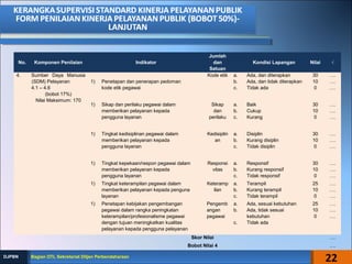 No. Komponen Penilaian Indikator
Jumlah
dan
Satuan
Kondisi Lapangan Nilai √
4. Sumber Daya Manusia
(SDM) Pelayanan
4.1 – 4.6
(bobot 17%)
Nilai Maksimum: 170
1) Penetapan dan penerapan pedoman
kode etik pegawai
Kode etik a. Ada, dan diterapkan
b. Ada, dan tidak diterapkan
c. Tidak ada
30
10
0
….
….
….
1) Sikap dan perilaku pegawai dalam
memberikan pelayanan kepada
pengguna layanan
Sikap
dan
perilaku
a. Baik
b. Cukup
c. Kurang
30
10
0
….
….
….
1) Tingkat kedisiplinan pegawai dalam
memberikan pelayanan kepada
pengguna layanan
Kedisiplin
an
a. Disiplin
b. Kurang disiplin
c. Tidak disiplin
30
10
0
….
….
….
1) Tingkat kepekaan/respon pegawai dalam
memberikan pelayanan kepada
pengguna layanan
Responsi
vitas
a. Responsif
b. Kurang responsif
c. Tidak responsif
30
10
0
….
….
….
1) Tingkat keterampilan pegawai dalam
memberikan pelayanan kepada penguna
layanan
Keteramp
ilan
a. Terampil
b. Kurang terampil
c. Tidak terampil
25
10
0
….
….
….
1) Penetapan kebijakan pengembangan
pegawai dalam rangka peningkatan
keterampilan/profesionalisme pegawai
dengan tujuan meningkatkan kualitas
pelayanan kepada pengguna pelayanan
Pengemb
angan
pegawai
a. Ada, sesuai kebutuhan
b. Ada, tidak sesuai
kebutuhan
c. Tidak ada
25
10
0
….
….
….
Skor Nilai ….
Bobot Nilai 4 ….
22Bagian OTL Sekretariat Ditjen PerbendaharaanBagian OTL Sekretariat Ditjen PerbendaharaanDJPBNDJPBN
 