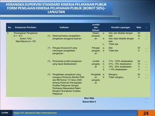 No. Komponen Penilaian Indikator
Jumlah
dan
Satuan
Kondisi Lapangan Nilai √
6. Penanganan Pengaduan
6.1 – 6.4
(bobot 10%)
Nilai Maksimum: 100
(1) Sistem/prosedur pengelolaan
pengaduan pengguna layanan
Sistem
pengadu
an
a. Ada, dan dikelola dengan
baik
b. Ada, tidak dikelola dengan
baik
c. Tidak ada
30
10
0
….
….
….
(1) Petugas khusus/unit yang
menangani pengelolaan
pengaduan
Petugas
pengadu
an
a. Ada
b. Tidak ada
30
0
….
….
(1) Persentase jumlah pengaduan
yang dapat diselesaiakan
Jumlah
pengadu
an
a. 71% - 100% diselesaikan
b. 51% - 70% diselesaikan
c. 10% - 50% diselesaikan
d. < 10% diselesaikan
20
10
5
0
….
….
….
….
(1) Pengelolaan pengaduan yang
mengacu Peraturan Menteri PAN
dan RB Nomor 13 Tahun 2009
tentang Pedoman Peningkatan
Kualitas Pelayanan Dengan
Partisipasi Masyarakat Dalam
Rangka Peningkatan Kualitas
Pelayanan
Pengelola
an
pengadu
an
a. Mengacu
b. Tidak mengacu
20
5
….
….
Skor Nilai ….
Bobot Nilai 6 ….
24Bagian OTL Sekretariat Ditjen PerbendaharaanBagian OTL Sekretariat Ditjen PerbendaharaanDJPBNDJPBN
 