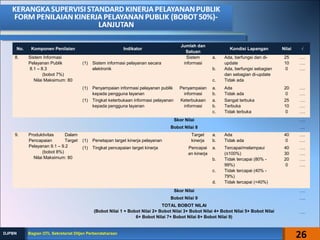 No. Komponen Penilaian Indikator
Jumlah dan
Satuan
Kondisi Lapangan Nilai √
8. Sistem Informasi
Pelayanan Publik
8.1 – 8.3
(bobot 7%)
Nilai Maksimum: 80
(1) Sistem informasi pelayanan secara
elektronik
Sistem
informasi
a. Ada, berfungsi dan di-
update
b. Ada, berfungsi sebagian
dan sebagian di-update
c. Tidak ada
25
10
0
….
….
….
(1) Penyampaian informasi pelayanan publik
kepada pengguna layanan
Penyampaian
informasi
a. Ada
b. Tidak ada
20
0
….
….
(1) Tingkat keterbukaan informasi pelayanan
kepada pengguna layanan
Keterbukaan
informasi
a. Sangat terbuka
b. Terbuka
c. Tidak terbuka
25
10
0
….
….
….
Skor Nilai ….
Bobot Nilai 8 ….
9. Produktivitas Dalam
Pencapaian Target
Pelayanan 9.1 – 9.2
(bobot 8%)
Nilai Maksimum: 80
(1) Penetapan target kinerja pelayanan
Target
kinerja
a. Ada
b. Tidak ada
40
0
….
….
(1) Tingkat pencapaian target kinerja Pencapai
an kinerja
a. Tercapai/melampaui
(≤100%)
b. Tidak tercapai (80% -
99%)
c. Tidak tercapai (40% -
79%)
d. Tidak tercapai (<40%)
40
30
20
0
….
….
….
….
Skor Nilai ….
Bobot Nilai 9 ….
TOTAL BOBOT NILAI
(Bobot Nilai 1 + Bobot Nilai 2+ Bobot Nilai 3+ Bobot Nilai 4+ Bobot Nilai 5+ Bobot Nilai
6+ Bobot Nilai 7+ Bobot Nilai 8+ Bobot Nilai 9)
….
26Bagian OTL Sekretariat Ditjen PerbendaharaanBagian OTL Sekretariat Ditjen PerbendaharaanDJPBNDJPBN
 