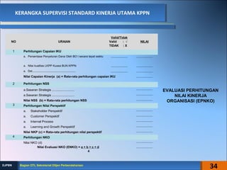 KERANGKA SUPERVISI STANDARD KINERJA UTAMA KPPNKERANGKA SUPERVISI STANDARD KINERJA UTAMA KPPN
NO URAIAN
Valid/Tidak
Valid : √
TIDAK : X
NILAI
1 Perhitungan Capaian IKU
a. Persentase Penyeluran Dana Oleh BO I secara tepat waktu ................... ...................
a. Nilai kualitas LKPP Kuasa BUN KPPN ................... ...................
a. Dst....................................................... ................... ...................
Nilai Capaian Kinerja (a) = Rata-rata perhitungan capaian IKU ...................
2 Perhitungan NSS
a.Sasaran Strategis .......................... ...................
a.Sasaran Strategis .......................... ...................
Nilai NSS (b) = Rata-rata perhitungan NSS ...................
3 Perhitungan Nilai Perspektif
a. Stakeholder Perspektif ...................
a. Customer Perspektif ...................
a. Internal Process ...................
a. Learning and Growth Perspektif ...................
Nilai NKP (c) = Rata-rata perhitungan nilai perspektif ...................
4 Perhitungan NKO
Nilai NKO (d) ...................
Nilai Evaluasi NKO (ENKO) = a + b + c + d
4
...................
EVALUASI PERHITUNGAN
NILAI KINERJA
ORGANISASI (EPNKO)
34Bagian OTL Sekretariat Ditjen PerbendaharaanBagian OTL Sekretariat Ditjen PerbendaharaanDJPBNDJPBN
 