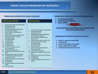 KONSEP USULAN PERUBAHAN KEP-26/PB/2014KONSEP USULAN PERUBAHAN KEP-26/PB/2014
KPPN NON SPAN KPPN SPAN
1. Struktur, tugas dan fungsi KPPN;
2. Proses Bisnis;
3. Sistem Pengendalian Intern (SPI);
4. Sumber Daya Manusia (SDM);
5. Standarisasi Sarana dan Prasarana.
38Bagian OTL Sekretariat Ditjen PerbendaharaanBagian OTL Sekretariat Ditjen PerbendaharaanDJPBNDJPBN
 