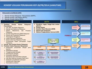 KONSEP USULAN PERUBAHAN KEP-26/PB/2014 (LANJUTAN)KONSEP USULAN PERUBAHAN KEP-26/PB/2014 (LANJUTAN)
1. Standar Kinerja Pelayanan Percontohan (SKPP);
2. Standar Kinerja Tata Kelola (SKTK);
3. Standar Kinerja Utama (SKU).
SKPP
1. Penilaian Kinerja Kantor Pelayanan
Percontohan.
a. Visi, Misi, dan Motto Pelayanan
b. Standar dan Maklumat Pelayanan
c. Sistem, Mekanisme, dan Prosedur
Pelayanan
d. Sumber Daya Manusia (SDM) Pelayanan
e. Sarana dan Prasarana Pelayanan
f. Penanganan Pengaduan
g. Indeks Kepuasan Masyarkat
h. Sistem Informasi Pelayanan Publik
i. Produktivitas Dalam pencapaian Target
Pelayanan
a. Inovasi dan Prestasi Kantor Pelayanan
b. Penilaian Indeks Kepuasan Masyarakat
a. Kesesuaian persyaratan dengan jenis
layanan
b. Kedisiplinan petugas
c. Tanggung jawab petugas
d. Kemampuan petugas
e. Kecepatan pelayanan
f. Kesopanan dan keramahan petugas
g. Ada atau tidaknya pungutan tidak resmi
h. Ketepatan penyelesaian pekerjaan
i. Kenyamanan lingkungan
j. Kemudahan prosedur
1. Struktur, tugas, fungsi dan uraian
jabatan
2. Proses bisnis
3. Sumber Daya Manusia (SDM)
4. Sarana dan prasarana
5. Sistem Pengendalian Internal (SPI)
SKTK SKU
Indeks Capaian IKU
=Realisasi/Target X 100%
Indeks Capaian IKU
=Realisasi/Target X 100%
∑ (Capaian IKU x Bobot
Akhir IKU)
∑ (Capaian IKU x Bobot
Akhir IKU)
(∑ NSS / ∑SS) x Bobot
Perspektif
(∑ NSS / ∑SS) x Bobot
Perspektif
∑ Nilai Perspektif∑ Nilai Perspektif
CAPAIAN IKUCAPAIAN IKU
Nilai Sasaran
Strategis (NSS)
Nilai Sasaran
Strategis (NSS)
Nilai Kinerja
Perspektif
Nilai Kinerja
Perspektif
Nilai Kinerja
Organisasi
Nilai Kinerja
Organisasi
Pembinaan dan
supervisi
Kinerja KPPN
Evaluasi
Perhitungan NKO
Evaluasi
Ketepatan Waktu
Evaluasi
Capaian Kinerja
Internal
Evaluasi
Perhitungan NSS
Evaluasi Ketepatan
Waktu Kontrak
Evaluasi Ketepatan
Waktu Pelaporan
Evaluasi
Perhitungan
capaian IKU
Evaluasi
Perhitungan NKP
39Bagian OTL Sekretariat Ditjen PerbendaharaanBagian OTL Sekretariat Ditjen PerbendaharaanDJPBNDJPBN
 