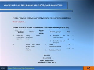 KONSEP USULAN PERUBAHAN KEP-26/PB/2014 (LANJUTAN)KONSEP USULAN PERUBAHAN KEP-26/PB/2014 (LANJUTAN)
FORM B PENILAIAN NOVASI DAN PRESTASI KANTOR PELAYANAN (BOBOT 30%)
N
o
.
Komponen
Penilaian
Indikator
Jumlah
dan
Satuan
Kondisi Lapangan Nilai √
1. Inovasi dan
Prstasi Kantor
Pelayanan
Tingkat
kemanfaatan
inovasi
Inovasi a. Bermanfaat dan
mudah diterapkan
b. Bermanfaat tapi sulit
diterapkan
100
80
…..
….
2. Prestasi yang
berhasil diraih
kantor
pelayanan
Prestasi a. Tingkat
nasional/Internasional
b. Tingkat daerah/Kanwil
… x 30
….x 10
…...
…...
Skor Nilai
Bobot Nilai 2
TOTAL BOBOT NILAI
(Bobot Nilai 1 + Bobot Nilai 2)
40Bagian OTL Sekretariat Ditjen PerbendaharaanBagian OTL Sekretariat Ditjen PerbendaharaanDJPBNDJPBN
 