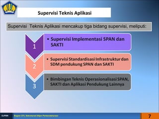 Supervisi Teknis Aplikasi
Supervisi Teknis Aplikasi mencakup tiga bidang supervisi, meliputi:
7Bagian OTL Sekretariat Ditjen PerbendaharaanBagian OTL Sekretariat Ditjen PerbendaharaanDJPBNDJPBN
 