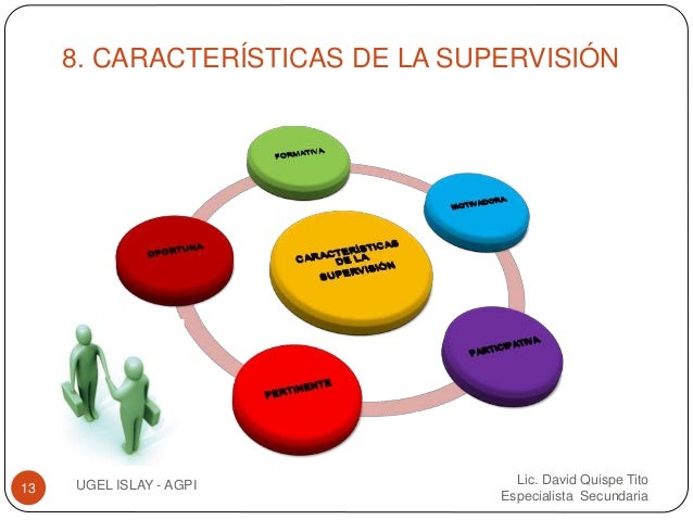 Supervisión