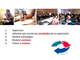 1.   Supervisar
2.   Informar por escrito los resultados de la supervisión
3.   Diseñar estrategias
4.   Realizar acciones
5.   Volver a evaluar
 
