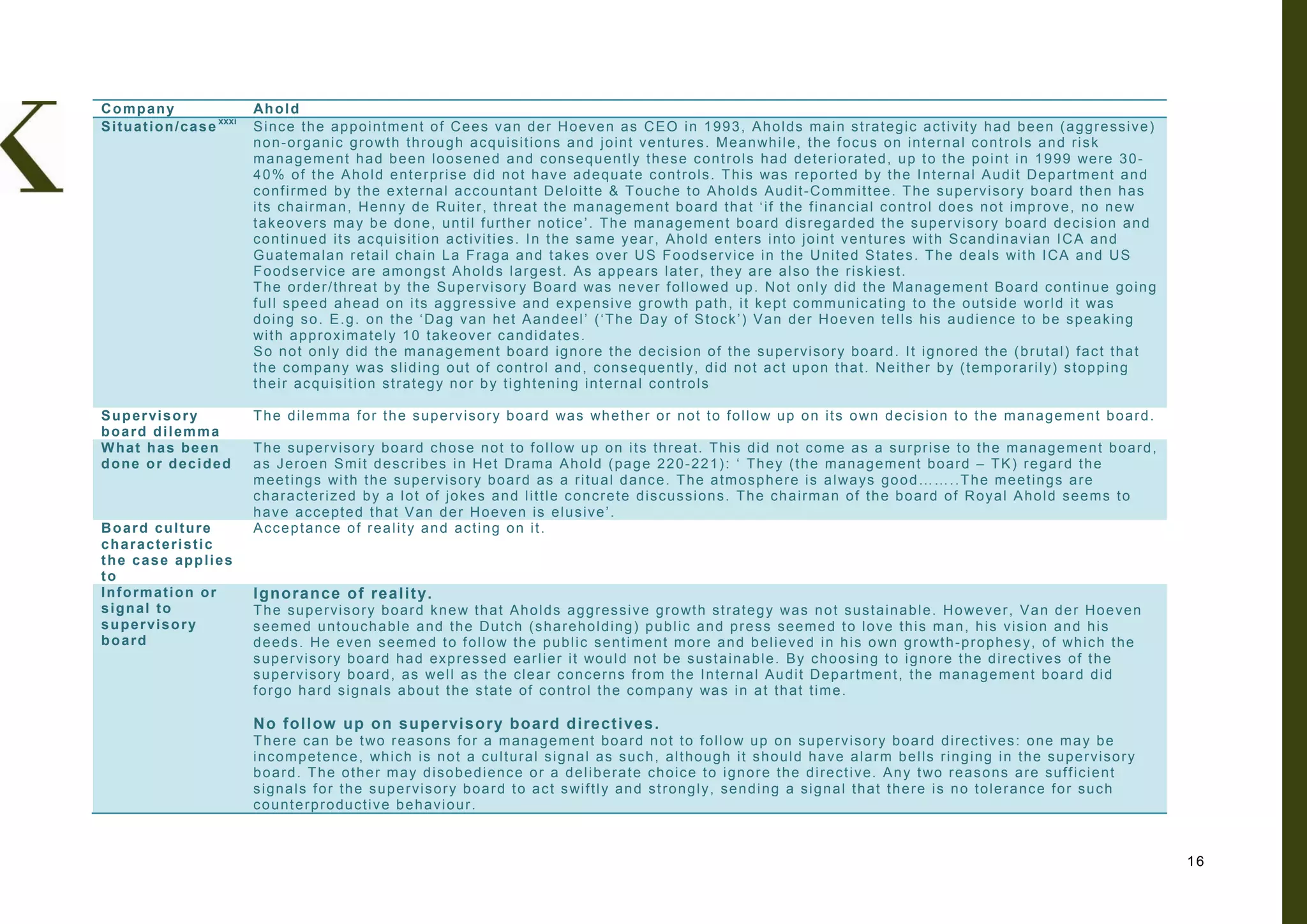 Company                            Ah o l d
S i t u a t i o n / c a s e xxxi   Since the appointment of Cees van der Hoeven as CEO in 1993, Aholds main strategic activity had been (aggressive)
                                   n o n - o r g a n i c g r o wt h t h r o u g h a c q u i s i t i o n s a n d j o i n t v e n t u r e s . M e a n wh i l e , t h e f o c u s o n i n t e r n a l c o n t r o l s a n d r i s k
                                   m a n a g e m e n t h a d b e e n l o o s e n e d a n d c o n s e q u e n t l y t h e s e c o n t r o l s h a d d e t e r i o r a t e d , u p t o t h e p o i n t i n 1 9 9 9 we r e 3 0 -
                                   4 0 % o f t h e A h o l d e n t e r p r i s e d i d n o t h a v e a d e q u a t e c o n t r o l s . T h i s wa s r e p o r t e d b y t h e I n t e r n a l A u d i t D e p a r t m e n t a n d
                                   confirmed by the external accountant Deloitte & Touche to Aholds Audit-Committee. The supervisory board then has
                                   its chairman, Henny de Ruiter, threat the management board that ‘if the financial control does not improve, no new
                                   takeovers may be done, until further notice’. The management board disregarded the supervisory board decision and
                                   c o n t i n u e d i t s a c q u i s i t i o n a c t i v i t i e s . I n t h e s a m e y e a r , A h o l d e n t e r s i n t o j o i n t v e n t u r e s wi t h S c a n d i n a v i a n I C A a n d
                                   G u a t e m a l a n r e t a i l c h a i n L a F r a g a a n d t a k e s o v e r U S F o o d s e r v i c e i n t h e U n i t e d S t a t e s . T h e d e a l s wi t h I C A a n d U S
                                   Foodservice are amongst Aholds largest. As appears later, they are also the riskiest.
                                   T h e o r d e r / t h r e a t b y t h e S u p e r v i s o r y B o a r d wa s n e v e r f o l l o we d u p . N o t o n l y d i d t h e M a n a g e m e n t B o a r d c o n t i n u e g o i n g
                                   f u l l s p e e d a h e a d o n i t s a g g r e s s i v e a n d e x p e n s i v e g r o wt h p a t h , i t k e p t c o m m u n i c a t i n g t o t h e o u t s i d e wo r l d i t wa s
                                   doing so. E.g. on the ‘Dag van het Aandeel’ (‘The Day of Stock’) Van der Hoeven tells his audience to be speaking
                                   wi t h a p p r o x i m a t e l y 1 0 t a k e o v e r c a n d i d a t e s .
                                   So not only did the management board ignore the decision of the supervisory board. It ignored the (brutal) fact that
                                   t h e c o m p a n y wa s s l i d i n g o u t o f c o n t r o l a n d , c o n s e q u e n t l y, d i d n o t a c t u p o n t h a t . N e i t h e r b y ( t e m p o r a r i l y) s t o p p i n g
                                   their acquisition strategy nor by tightening internal controls

S u p e r vi s o r y               T h e d i l e m m a f o r t h e s u p e r v i s o r y b o a r d wa s wh e t h e r o r n o t t o f o l l o w u p o n i t s o wn d e c i s i o n t o t h e m a n a g e m e n t b o a r d .
board dilemma
What has been                      T h e s u p e r v i s o r y b o a r d c h o s e n o t t o f o l l o w u p o n i t s t h r e a t . T h i s d i d n o t c o m e a s a s u r pr i s e t o t h e m a n a g e m e n t b o a r d ,
done or decided                    a s J e r o e n S m i t d e s c r i b e s i n H e t D r a m a A h o l d ( pa g e 2 2 0 - 2 2 1 ) : ‘ T h e y ( t h e m a n a g e m e n t b o a r d – T K ) r e g a r d t h e
                                   m e e t i n g s wi t h t h e s u p e r v i s o r y b o a r d a s a r i t u a l d a n c e . T h e a t m o s p h e r e i s a l wa ys g o o d … … . . T h e m e e t i n g s a r e
                                   characterized by a lot of jokes and little concrete discussions. The chairman of the board of Royal Ahold seems to
                                   have accepted that Van der Hoeven is elusive’.
Board culture                      Acceptance of reality and acting on it.
characteristic
the case applies
to
Information or                     I g no ra nce o f re a l it y.
signal to                          T h e s u p e r v i s o r y b o a r d k n e w t h a t A h o l d s a g g r e s s i v e g r o wt h s t r a t e g y w a s n o t s u s t a i n a b l e . H o we v e r , V a n d e r H o e v e n
s u p e r vi s o r y               seemed untouchable and the Dutch (shareholding) public and press seemed to love this man, his vision and his
board                              d e e d s . H e e v e n s e e m e d t o f o l l o w t h e p u b l i c s e n t i m e n t m o r e a n d b e l i e v e d i n h i s o wn g r o wt h - p r o p h e s y, o f wh i c h t h e
                                   s u p e r v i s o r y b o a r d h a d e x p r e s s e d e a r l i e r i t wo u l d n o t b e s u s t a i n a b l e . B y c h o o s i n g t o i g n o r e t h e d i r e c t i v e s o f t h e
                                   s u p e r v i s o r y b o a r d , a s we l l a s t h e c l e a r c o n c e r n s f r o m t h e I n t e r n a l A u d i t D e p a r t m e n t , t h e m a n a g e m e n t b o a r d d i d
                                   f o r g o h a r d s i g n a l s a b o u t t h e s t a t e o f c o n t r o l t h e c o m p a n y wa s i n a t t h a t t i m e .

                                   N o f o l l ow u p o n s upe r vi s o r y b o ar d d i rect i ve s .
                                   T h e r e c a n b e t wo r e a s o n s f o r a m a n a g e m e n t b o a r d n o t t o f o l l o w u p o n s u p e r v i s o r y b o a r d d i r e c t i v e s : o n e m a y b e
                                   i n c o m p e t e n c e , wh i c h i s n o t a c u l t u r a l s i g n a l a s s u c h , a l t h o u g h i t s h o u l d h a v e a l a r m b e l l s r i n g i n g i n t h e s u p e r v i s o r y
                                   b o a r d . T h e o t h e r m a y d i s o b e d i e n c e o r a d e l i b e r a t e c h o i c e t o i g n o r e t h e d i r e c t i v e . A n y t wo r e a s o n s a r e s u f f i c i e n t
                                   s i g n a l s f o r t h e s u p e r v i s o r y b o a r d t o a c t s wi f t l y a n d s t r o n g l y , s e n d i n g a s i g n a l t h a t t h e r e i s n o t o l e r a n c e f o r s u c h
                                   counterproductive behaviour.



                                                                                                                                                                                                                                        16
 