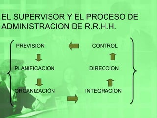 EL SUPERVISOR Y EL PROCESO DE ADMINISTRACION DE R.R.H.H.          PREVISION                                 CONTROL         PLANIFICACION                        DIRECCION         ORGANIZACIÓN                     INTEGRACION