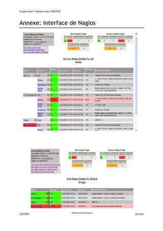 Supervision réseau avec NAGIOS

Annexe: Interface de Nagios

LECORCHE Hubert

- 36 -

JEANDROZ Sylvain

 