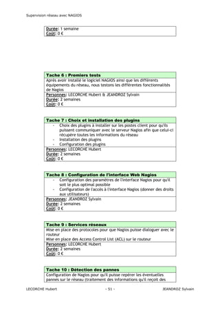 Supervision réseau avec NAGIOS

Durée: 1 semaine
Coût: 0 €

Tache 6 : Premiers tests
Après avoir installé le logiciel NAGIOS ainsi que les différents
équipements du réseau, nous testons les différentes fonctionnalités
de Nagios
Personnes: LECORCHE Hubert & JEANDROZ Sylvain
Durée: 2 semaines
Coût: 0 €

Tache 7 : Choix et installation des plugins
- Choix des plugins à installer sur les postes client pour qu'ils
puissent communiquer avec le serveur Nagios afin que celui-ci
récupère toutes les informations du réseau
- Installation des plugins
- Configuration des plugins
Personnes: LECORCHE Hubert
Durée: 2 semaines
Coût: 0 €

Tache 8 : Configuration de l'interface Web Nagios
- Configuration des paramètres de l'interface Nagios pour qu'il
soit le plus optimal possible
- Configuration de l'accès à l'interface Nagios (donner des droits
aux utilisateurs)
Personnes: JEANDROZ Sylvain
Durée: 2 semaines
Coût: 0 €

Tache 9 : Services réseaux
Mise en place des protocoles pour que Nagios puisse dialoguer avec le
routeur
Mise en place des Access Control List (ACL) sur le routeur
Personnes: LECORCHE Hubert
Durée: 2 semaines
Coût: 0 €

Tache 10 : Détection des pannes
Configuration de Nagios pour qu'il puisse repérer les éventuelles
pannes sur le réseau (traitement des informations qu'il reçoit des
LECORCHE Hubert

- 51 -

JEANDROZ Sylvain

 