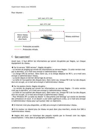 Supervision réseau avec NAGIOS

Pour résumer :
SMTP, IMAP, HTTP, ICMP

IMAP, HTTP, ICMP

Les autres protocoles

Notre réseau
(Voir schéma
plus haut)

Routeur CISCO

Réseau extérieur

Protocoles acceptés
Protocoles refusés

C – Que superviser?
Avant tout, il faut définir les informations qui seront récupérées par Nagios, sur chaque
équipement du réseau.
Sur le serveur "2003 serveur", Nagios récupéra :
- La version du pluging qui envoie les informations au serveur Nagios : Si cette version n'est
pas la dernière, un e-mail sera envoyé à l'administrateur réseau.
- La charge CPU du serveur. Dans notre cas, si la charge dépasse les 90 %, un e-mail sera
envoyé à l'administrateur réseau.
- La durée depuis le dernier démarrage du serveur.
- La taille et l'occupation des disques durs. Dans notre cas, lorsque 90 % de l'un des disques
durs est occupé, un e-mail sera envoyé à l'administrateur réseau.
Sur les postes clients, Nagios récupéra :
- La version du pluging qui envoie les informations au serveur Nagios : Si cette version
n'est pas la dernière, un e-mail sera envoyé à l'administrateur réseau.
- La taille et l'occupation des disques durs. Dans notre cas, lorsque 90 % de l'un des disques
durs est occupé, un e-mail sera envoyé à l'administrateur réseau.
- Pour Windows XP: La taille du dossier "C:Documents and Settings" qui stocke les données
des utilisateurs en local. Si ce dossier a une taille supérieure à 2Go, un e-mail sera envoyé
à l'administrateur réseau pour qu'il puisse vider ce répertoire.
Si Internet n'est plus disponible, un SMS sera envoyé à l'administrateur réseau.
Si le routeur ne répond plus (le réseau ne peut donc plus marcher), envoie d'un SMS à
l'administrateur réseau.
Nagios doit avoir un historique des paquets rejetés par le firewall (voir les règles
d'autorisations / refus dans le paragraphe précédent)

LECORCHE Hubert

-7-

JEANDROZ Sylvain

 