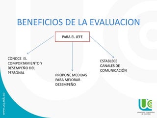 BENEFICIOS DE LA EVALUACION
PARA EL JEFE
CONOCE EL
COMPORTAMIENTO Y
DESEMPEÑO DEL
PERSONAL
PROPONE MEDIDAS
PARA MEJORAR
DESEMPEÑO
ESTABLECE
CANALES DE
COMUNICACIÓN
 