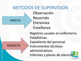 METODOS DE SUPERVISION
DIRECTA
Registros usuales en enfermería.
Estadísticas.
Expediente del personal.
Instrumentos técnicos-
administrativos.
Informes y planes de atención
INDIRECTA
Observación
Recorrido
Entrevista
Enseñanza
 