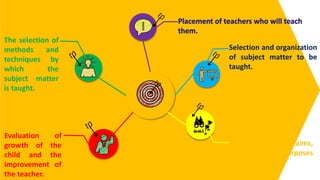 Goals
Formulation of the aims,
objectives, and purposes
to be achieved
Selection and organization
of subject matter to be
taught.
The selection of
methods and
techniques by
which the
subject matter
is taught.
Evaluation of
growth of the
child and the
improvement of
the teacher.
 