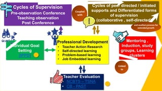 Professional Development
• Teacher Action Research
• Self-directed learning
• Problem-based learning
• Job Embedded learning
Cycles of Supervision
Pre-observation Conference
Teaching observation
Post Conference
Mentoring ,
Induction, study
groups, Learning
clusters
Teacher Evaluation
• NCBTS – TSNA
• CB - PAST
Individual Goal
Setting
(IPPD)
Cycles of peer directed / initiated
supports and Differentiated forms
of supervision
(collaborative , self-directed)
Coupled
with
Linked
to
and auxiliary process for
extended growth
 