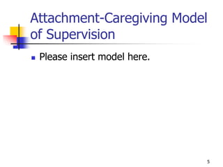 5
Attachment-Caregiving Model
of Supervision
 Please insert model here.
 
