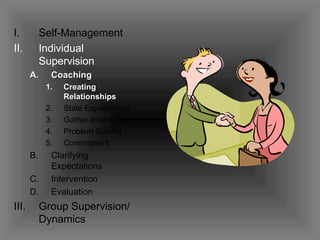 Self-Management Individual Supervision Coaching  Creating Relationships State Expectations Gather Information Problem Solving Commitment Clarifying Expectations Intervention Evaluation Group Supervision/ Dynamics 