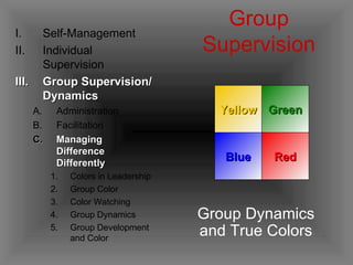 Group Supervision Group Dynamics and True Colors Yellow Green Blue Red Self-Management Individual Supervision Group Supervision/ Dynamics Administration Facilitation Managing Difference Differently Colors in Leadership Group Color Color Watching Group Dynamics Group Development and Color 