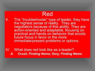 Red The “troubleshooter” type of leader, they have the highest sense of reality.  They are negotiators because of this ability. They are action-oriented and adaptable, focusing on practical and hands on behavior that avoids future focus in favor or the more immediate/present problems or options.  What does red look like as a leader? Crush, Finding Nemo; Dory, Finding Nemo 