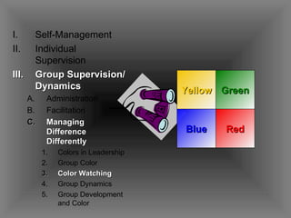 Yellow Green Blue Red Self-Management Individual Supervision Group Supervision/ Dynamics Administration Facilitation Managing Difference Differently Colors in Leadership Group Color Color Watching Group Dynamics Group Development and Color 