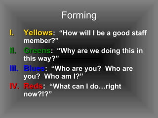 Forming Yellows :  “How will I be a good staff member?” Greens :  “Why are we doing this in this way?” Blues :  “Who are you?  Who are you?  Who am I?” Reds :   “What can I do…right now?!?” 