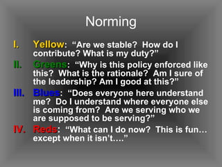 Norming Yellow :  “Are we stable?  How do I contribute? What is my duty?” Greens :  “Why is this policy enforced like this?  What is the rationale?  Am I sure of the leadership? Am I good at this?” Blues :  “Does everyone here understand me?  Do I understand where everyone else is coming from?  Are we serving who we are supposed to be serving?” Reds :   “What can I do now?  This is fun…except when it isn’t….” 