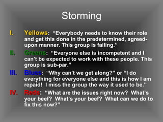 Storming Yellows :  “Everybody needs to know their role and get this done in the predetermined, agreed-upon manner. This group is failing.” Greens :  “Everyone else is incompetent and I can’t be expected to work with these people. This group is sub-par.” Blues :  “Why can’t we get along?” or “I do everything for everyone else and this is how I am repaid!  I miss the group the way it used to be.” Reds :   “What are the issues right now?  What’s your beef?  What’s your beef?  What can we do to fix this now?” 