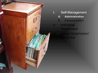 Self-Management Administration Communication Individual Supervision Group Supervision/ Dynamics 