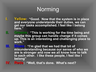 Norming Yellow :  “Good.  Now that the system is in place and everyone understands their duties, we can get our tasks accomplished. I feel like I belong here.” Greens :  “This is working for the time being and maybe this group can handle change if it comes up. This is an interesting and challenging place to work.” Blues :  “I’m glad that we had that bit of misunderstanding because our sense of who we are is stronger and now we all know how to talk to each other.  I like these people, I feel like I belong” Reds :   “Well, that’s done.  What’s next? 