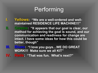 Performing Yellows :  “We are a well-ordered and well-maintained RESIDENCE LIFE MACHINE!!!” Greens :  “It appears that our goal is clear, our method for achieving the goal is sound, and our communication and readiness for change are intact. I have some ideas for how this could be better, though” Blues :  “I love you guys…WE DO GREAT WORK!!!  Make sure we all KIT” Reds :   “That was fun.  What’s next?” 