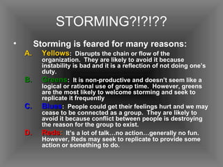 STORMING?!?!?? Storming is feared for many reasons: Yellows :  Disrupts the chain or flow of the organization.  They are likely to avoid it because instability is bad and it is a reflection of not doing one’s duty. Greens :  It is non-productive and doesn’t seem like a logical or rational use of group time.  However, greens are the most likely to welcome storming and seek to replicate it frequently Blues :  People could get their feelings hurt and we may cease to be connected as a group.  They are likely to avoid it because conflict between people is destroying the reason for the group to exist. Reds :   It’s a lot of talk…no action…generally no fun.  However, Reds may seek to replicate to provide some action or something to do. 