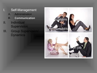 Self-Management Administration Communication Individual Supervision Group Supervision/ Dynamics Deadlines Expectations Responsibilities How to accomplish tasks Giving feedback on job performance 