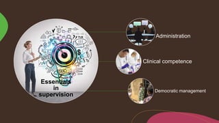 Essentials
in
supervision
Administration
Clinical competence
Democratic management
 