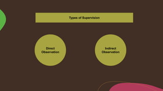 Types of Supervision
Direct
Observation
Indirect
Observation
 